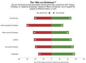 PRRI-War-On-Christmas-Happy-Holidays-Merry-Christmas-640x468