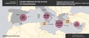 migrants Mediterranean_Update_IOM_Banner_19_April_0